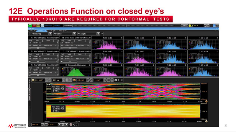 Webinar: Physical Layer Validation Challenges in Characterizing 100 Gbps Lane Designs